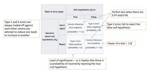 Power Analysis