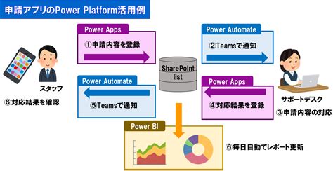 Using Power Automate