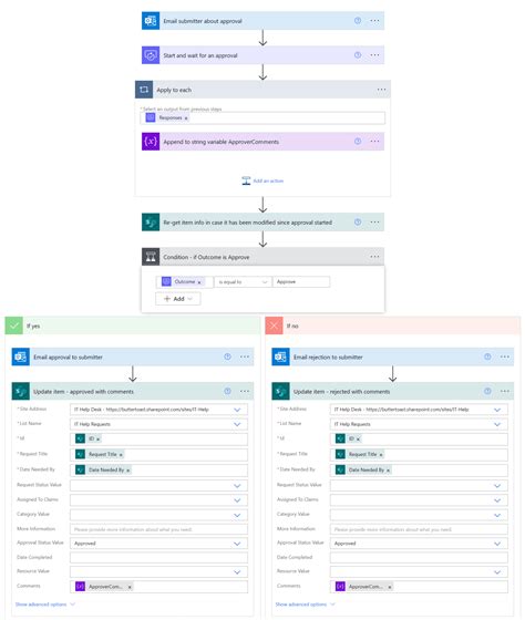 Power Automate Approval Flows