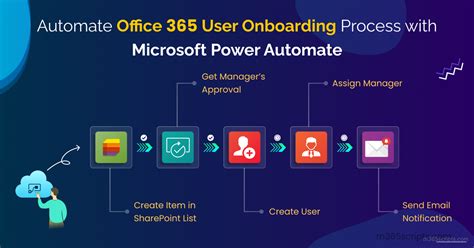 Power Automate Dashboard