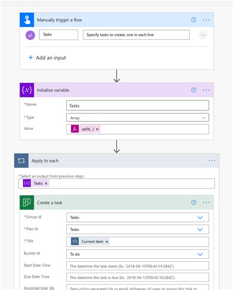 Power Automate Microsoft Planner