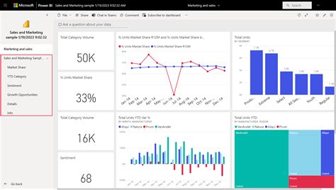 Power BI Dashboard