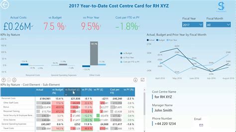 Power BI Budget and Cost Management