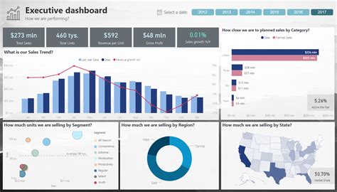 Power BI Business Analytics Add-In