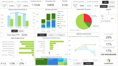 Power BI Business Intelligence Template