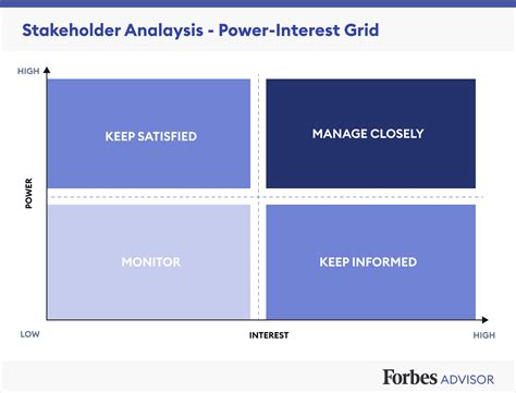 Power BI Communication and Stakeholder Management