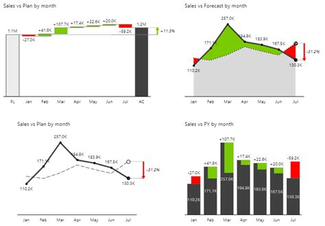 Power BI Credit Utilization Chart