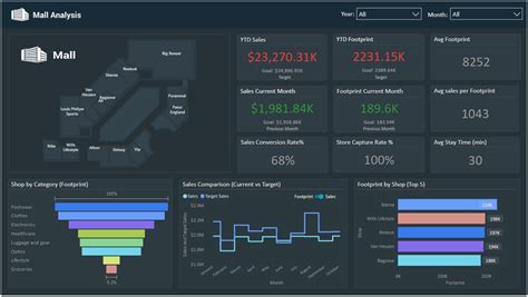 Power BI Dashboard Design Template