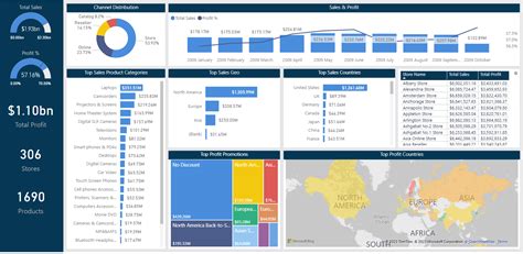 Using Power BI to create interactive dashboards