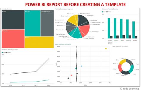 Power BI Data Analysis Template