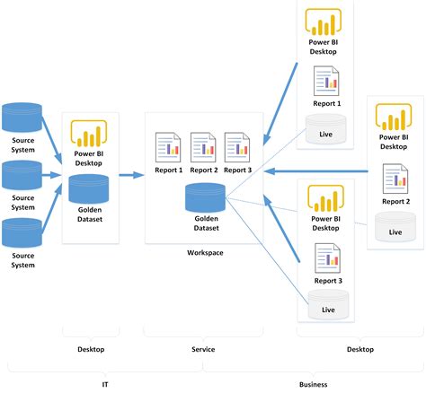 Power BI Data Modeling