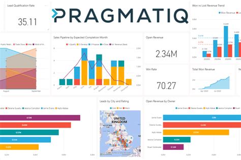 Power BI Data Visualization Template