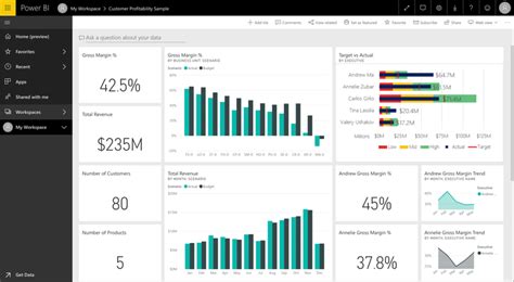 Power BI example