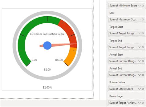 Power BI Gauge