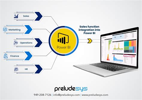 Power BI Integration