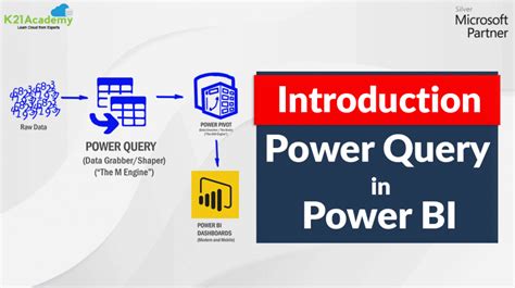 Power BI Power Query