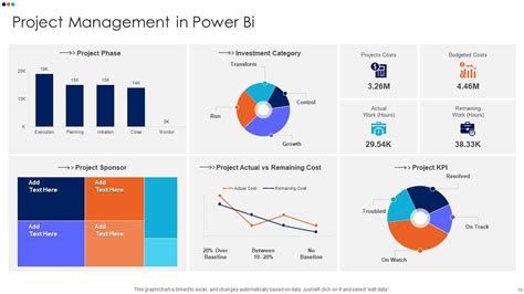 Power BI PowerPoint templates