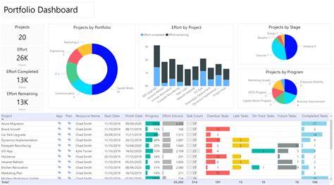 Power BI Project Plan Template Example