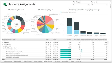 Power BI Project Plan Template