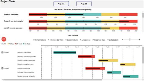 Power BI Project Timeline