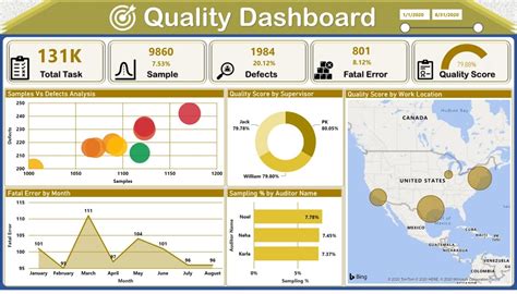 Power BI Quality Management