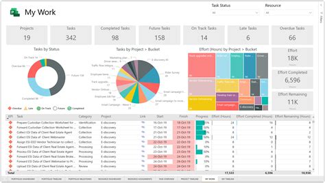 Power BI Report Template