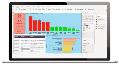 Power BI Resource Allocation