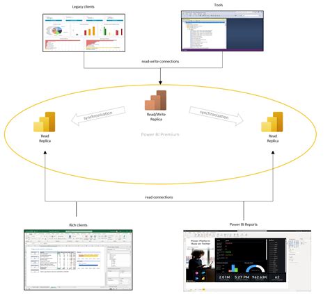 Power BI Scale