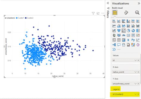 Power BI Scatter Plot