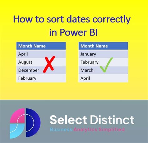 Power BI Sort in Excel