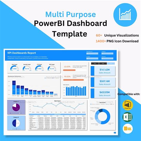 Power BI Template 3