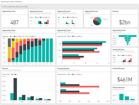 Power BI Template 6