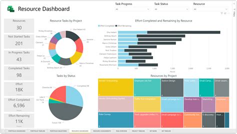 Power BI Template Example