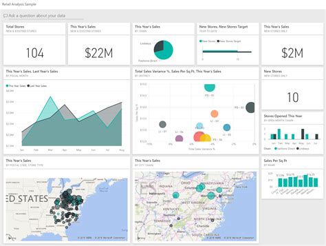 Power BI Template Store