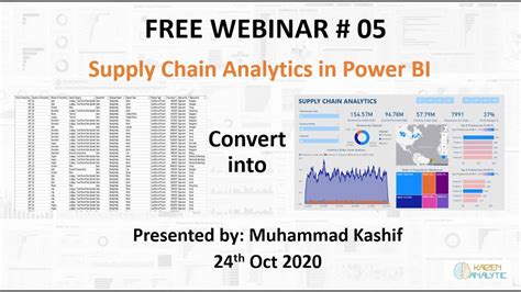 Power BI Template for Supply Chain