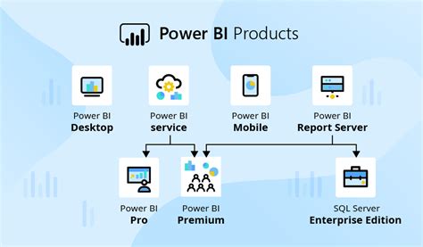 Excel Power BI Tools for Spider Chart