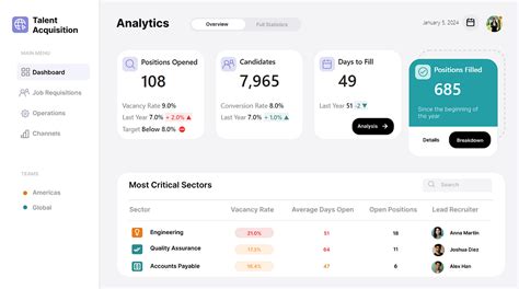 Power BI Visuals Feature