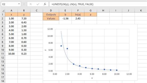 Power Curve Fitting in Excel