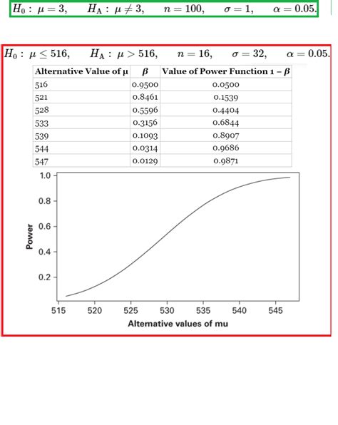 POWER Function in Excel