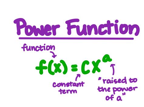 Using the POWER Function