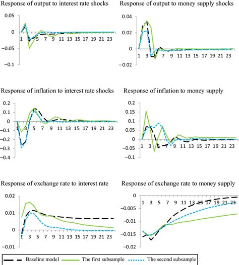 POWER Function Inflation Rate