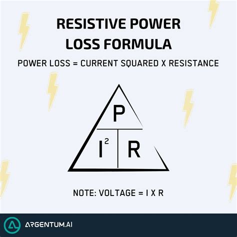 Power Loss