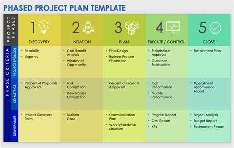 Power Phase Template PDF