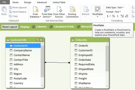 Power Pivot Example 2