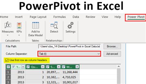 Power Pivot in Excel