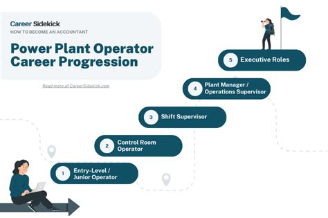 Power Plant Operator Career Prospects