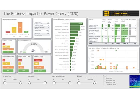 Power Query dashboard