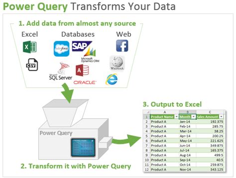 Power Query Data