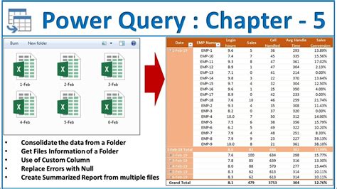 Power Query Data Consolidation