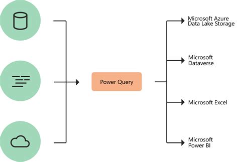 Power Query to Remove First 5 Characters